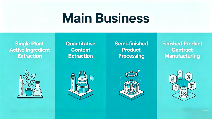 Main Business of Professional Botanical Extract Manufacturer
